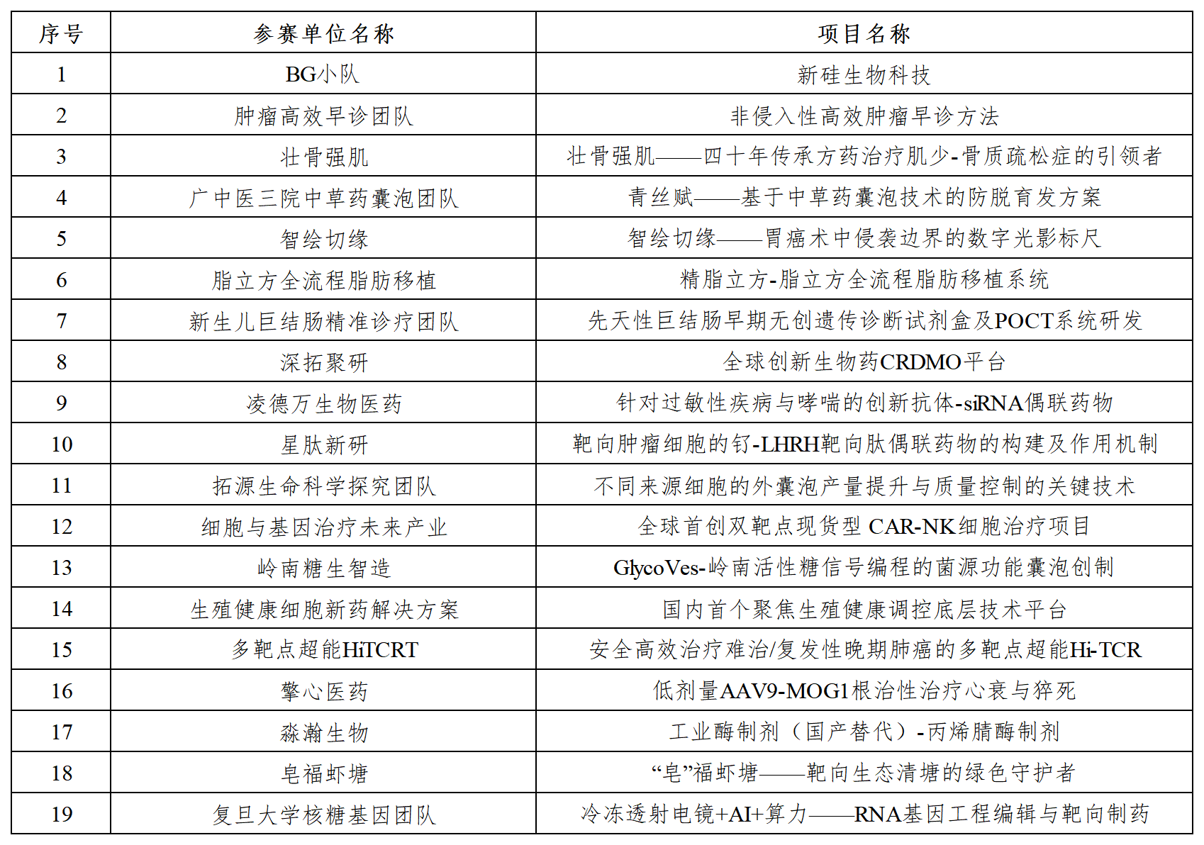 参赛企业项目汇总表_参赛企业2.png