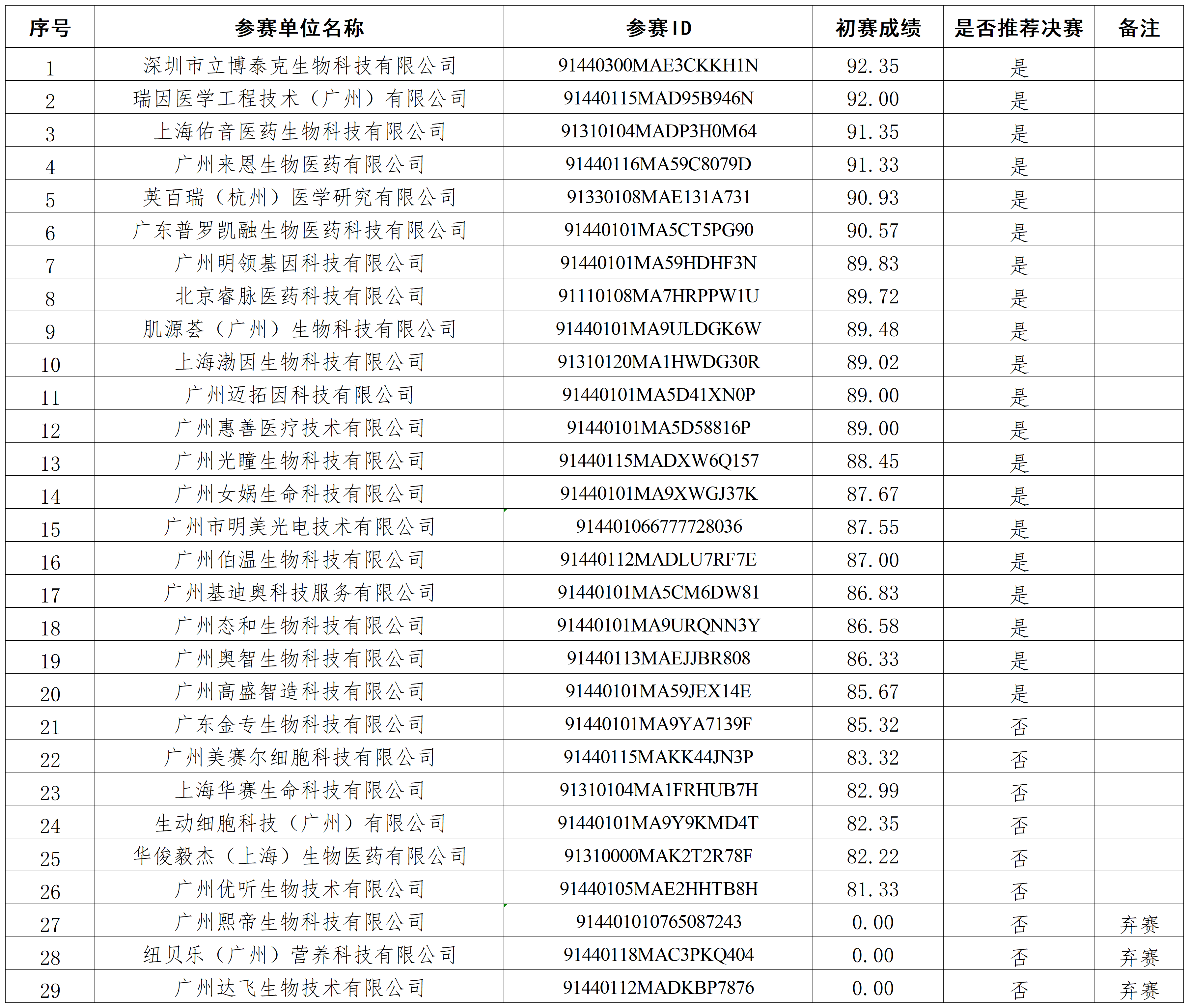 工作簿1_企业组.png